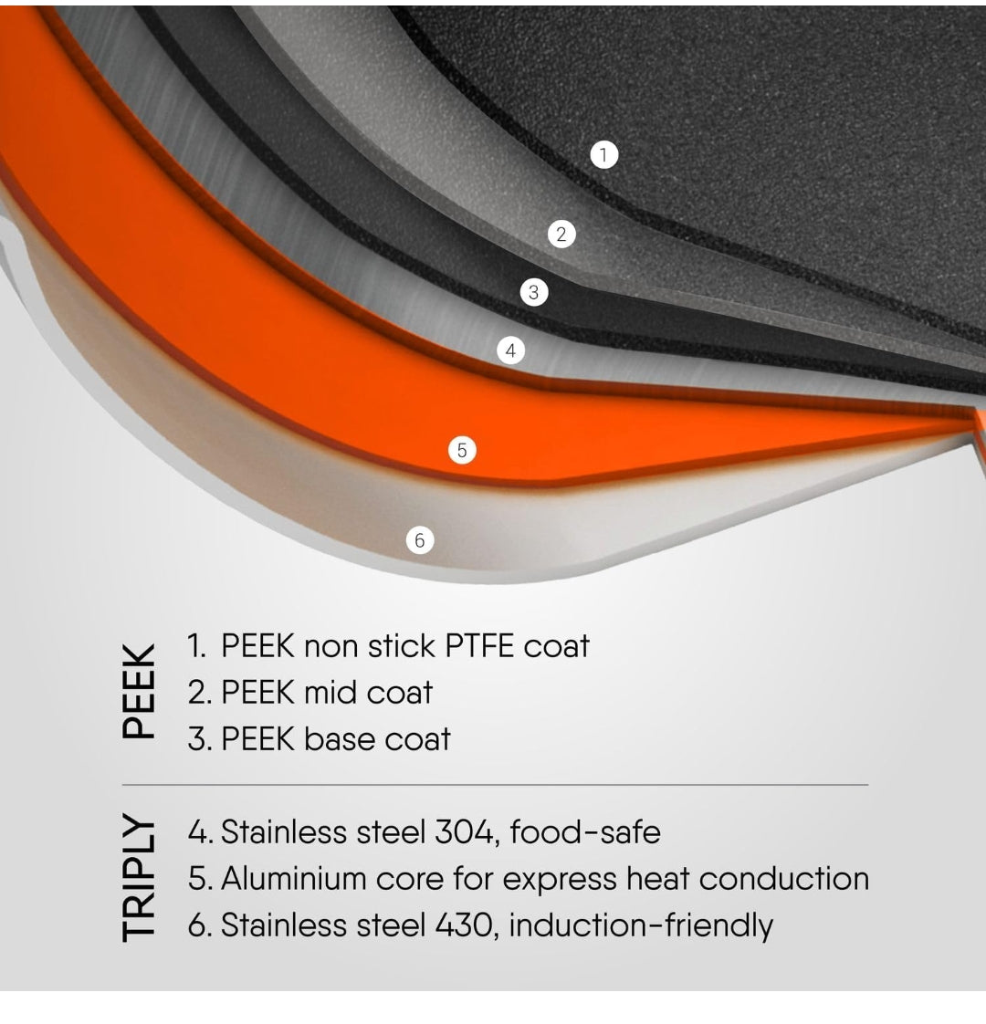 Stahl Artisan Schild | 30 cm Dosa Tawa Triply Stainless Steel + PEEK-Reinforced Non-Stick Dosa Tawa