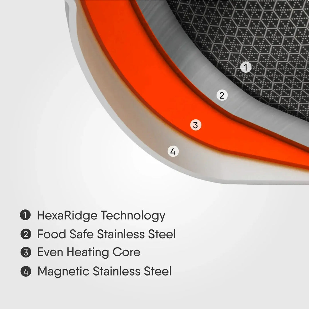 Stahl Sauce Pot / Casserole / Tope - Triply Artisan Hybrid Series
