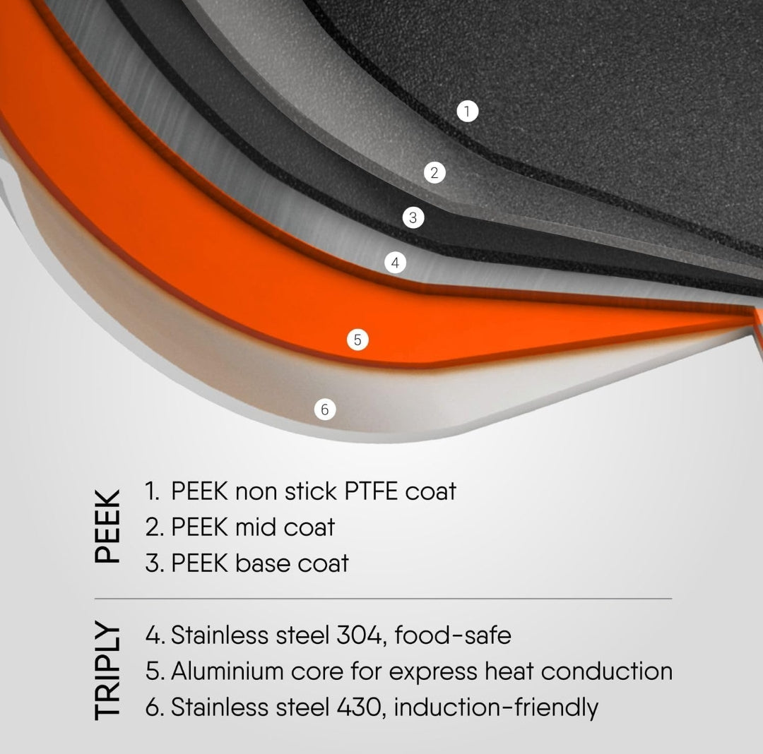 Stahl Artisan Schild Frypan Triply Stainless Steel + PEEK-Reinforced Non-Stick Fry Pan | Induction & Gas Compatible | with Glass Lid