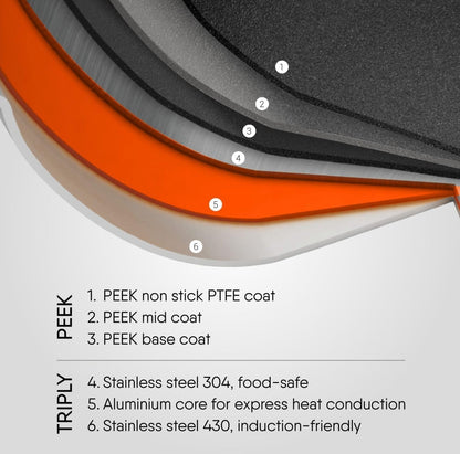 Stahl Artisan Schild Frypan Triply Stainless Steel + PEEK-Reinforced Non-Stick Fry Pan | Induction & Gas Compatible | with Glass Lid