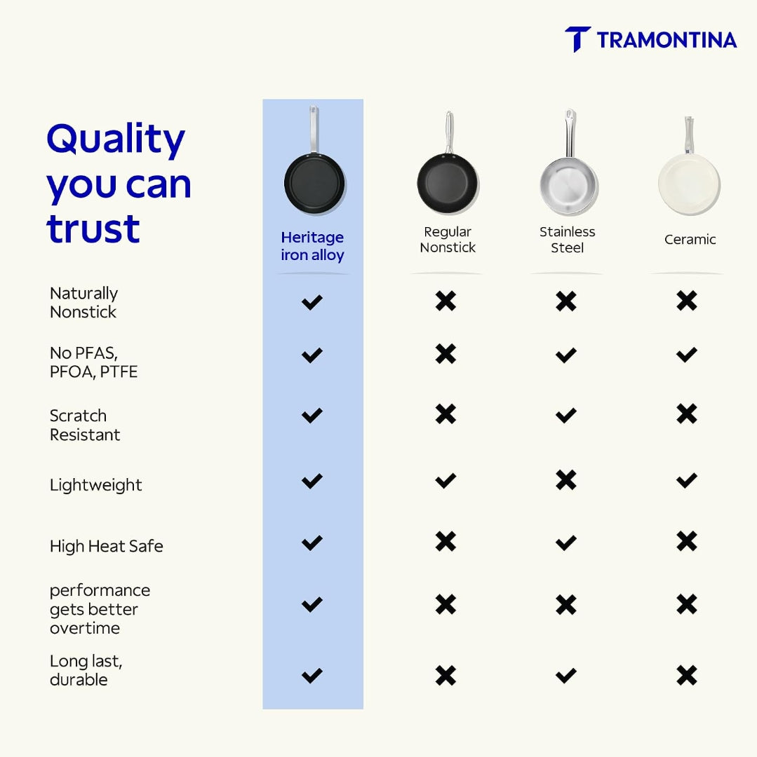 Tramontina Heritage Rust-Resistant Iron Frypan